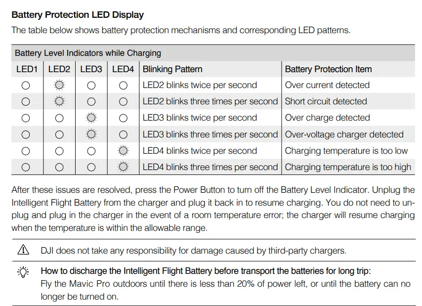 dji phantom 3 battery led codes